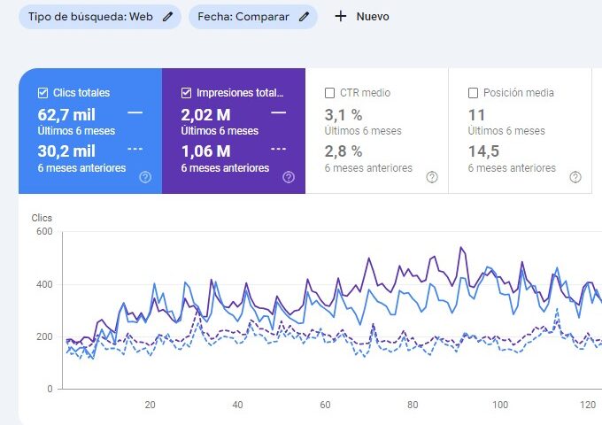 SEO para empresas pequeñas
